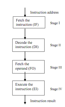 1076_instruction pipelines.png